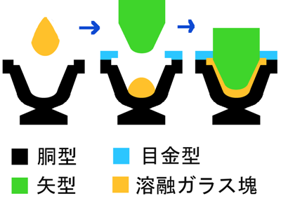 プレス成型の工程のイメージ画像